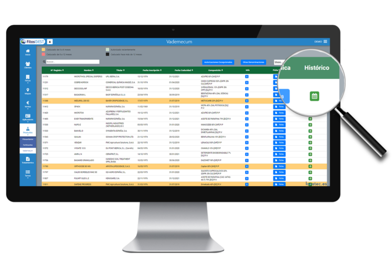 historico lupa fitosgest