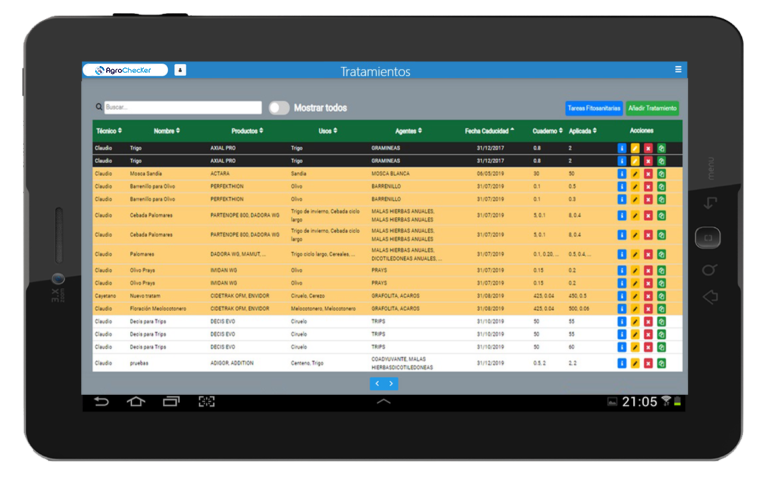 tratamientos agrochecker